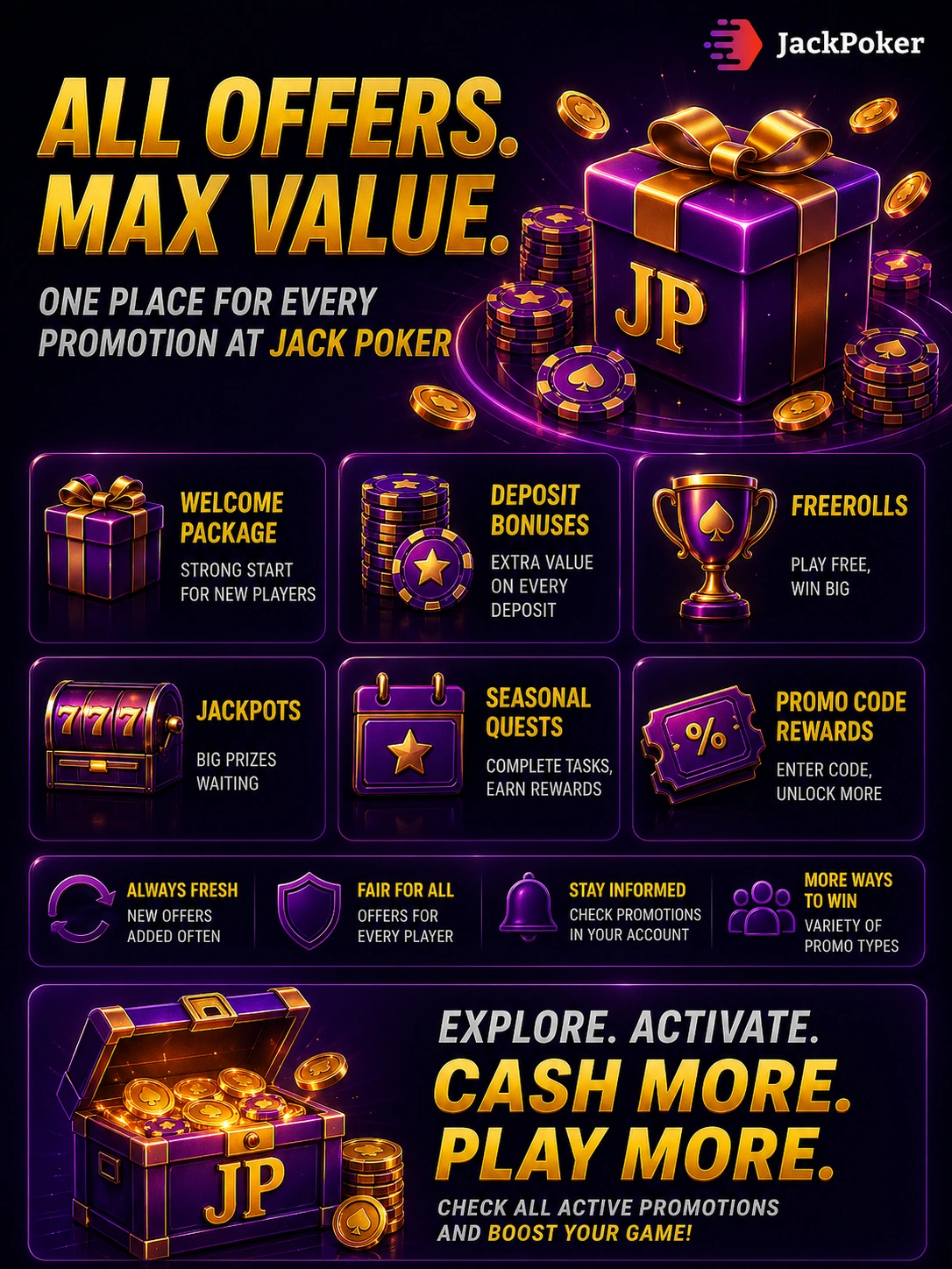 Jackpoker promotions hub with bonus gift box chips coins and multiple offers including jackpots quests and promo rewards